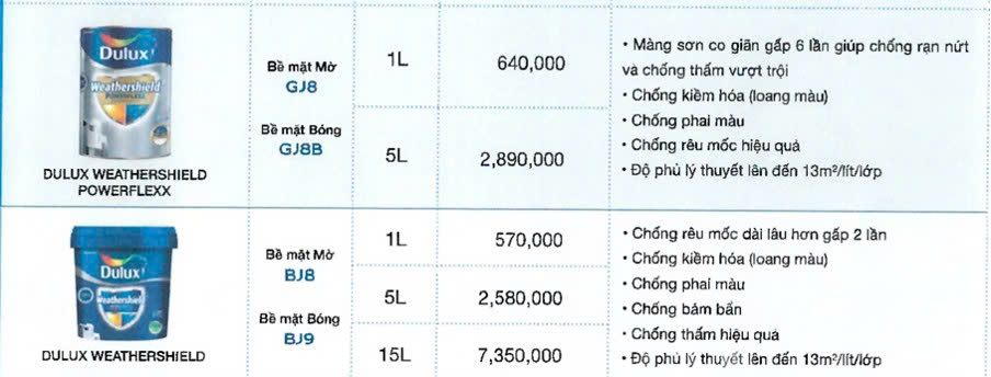 Bảng giá sơn chống thấm Dulux từ hãng