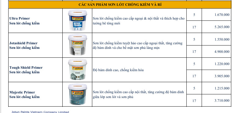 Bảng giá sơn lót nội - ngoại thất Jotun từ hãng