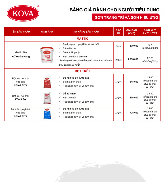 Bảng giá sơn KOVA kim loại và bột trét từ hãng
