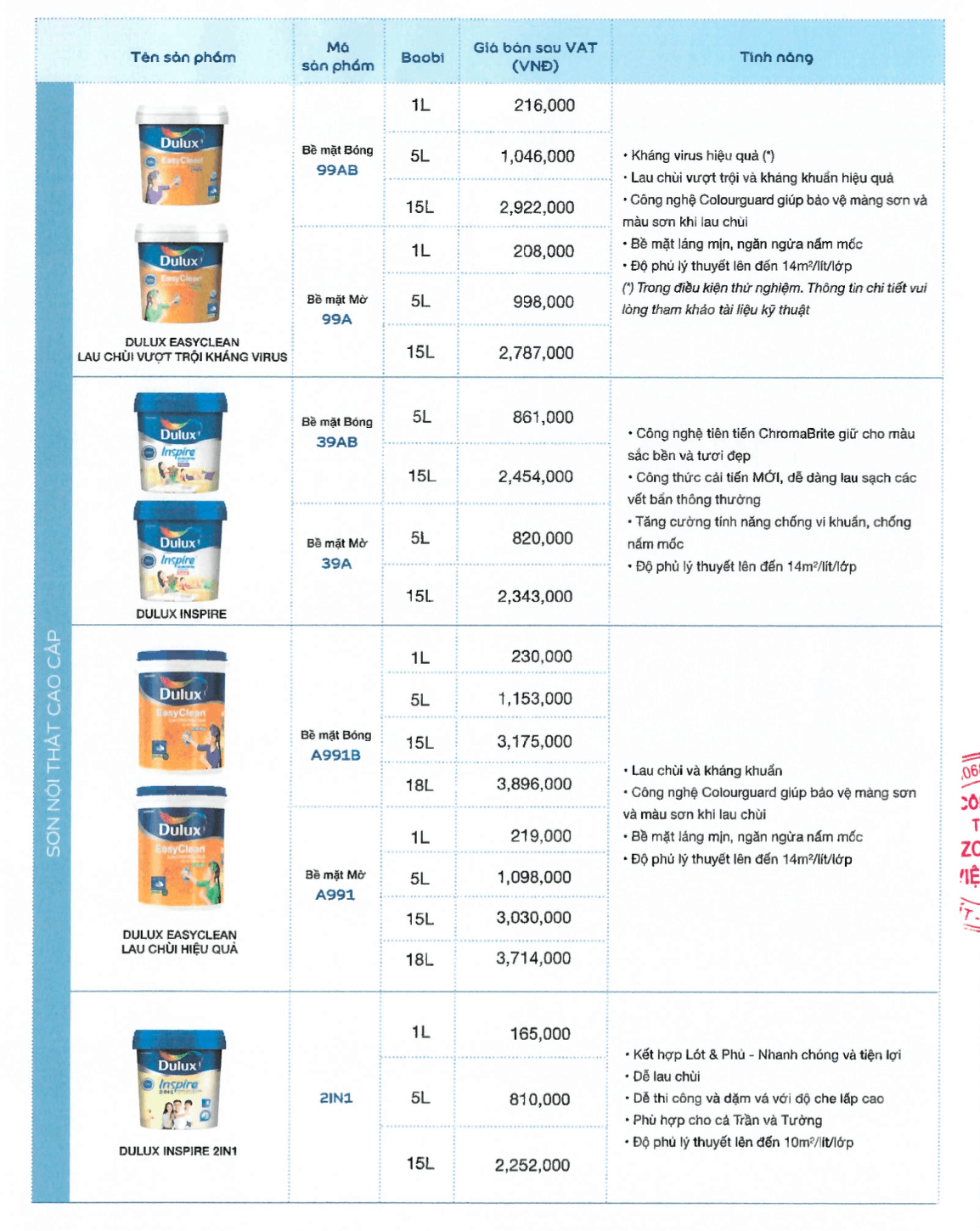 Bảng giá sơn nội thất Dulux tiêu chuẩn