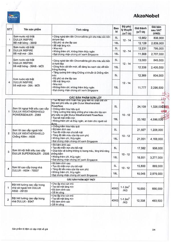 Giá bán của mỗi sản phẩm khác nhau tùy thuộc vào loại sơn, dung tích và khối lượng