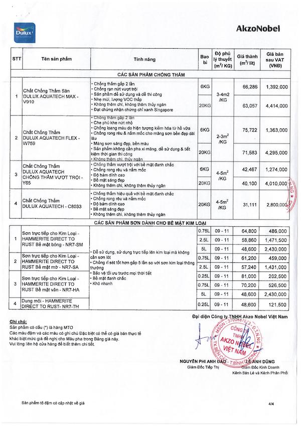 Mỗi đại lý sẽ có những mức giá chiết khấu hợp lý đối với từng sản phẩm