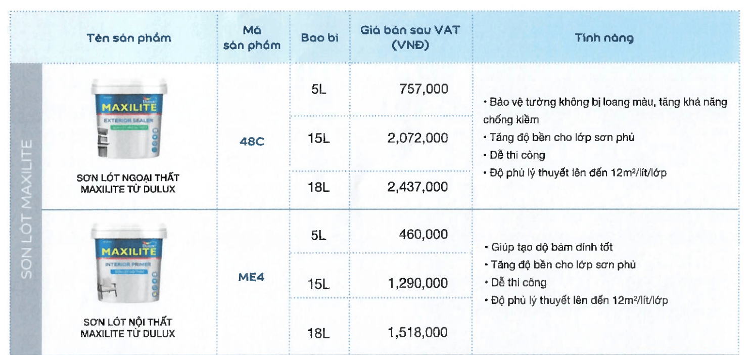 Bảng giá sơn lót Maxilite