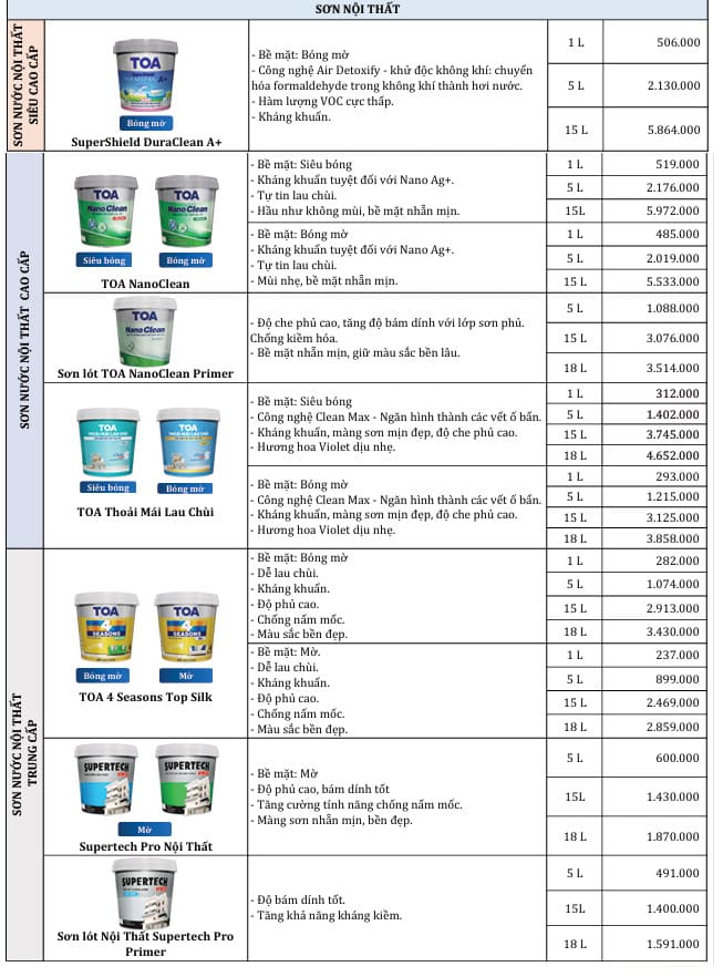 Bảng giá sơn nội thất TOA tiêu chuẩn