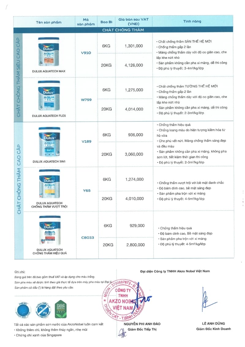 Bảng giá sơn Dulux chính hãng tại Sơn Hưng Phát