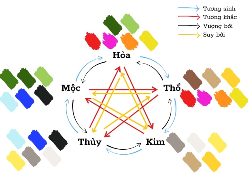 Hạn chế các màu thuộc hành Thủy giúp bảo vệ nguồn năng lượng tích cực cho ngôi nhà Hạn chế các màu thuộc hành Thủy giúp bảo vệ nguồn năng lượng tích cực cho ngôi nhà